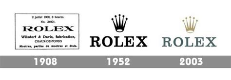 rolex logo publicità|Rolex Logo: History, Evolution, Symbol of Luxury Watches.